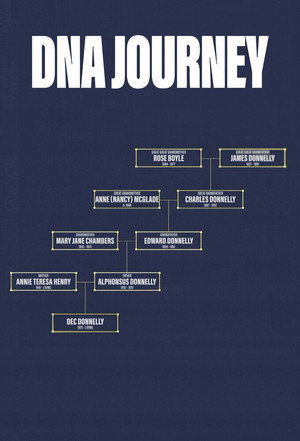 DNA Journey poszter