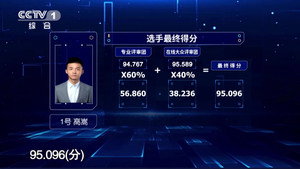 中央广播电视总台2019主持人大赛 1. évad Ep.2 2. epizód