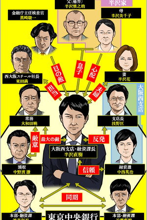 半沢直樹 poszter