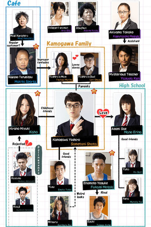 みんな!エスパーだよ! 1. évad (2013-04-12) poszter