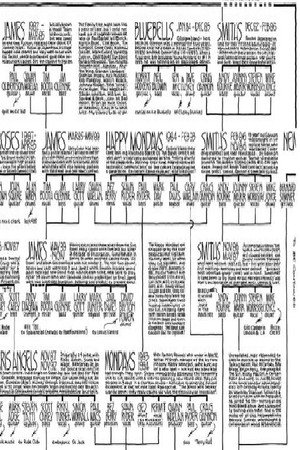 Rock Family Trees poszter