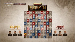 더 지니어스 2. évad Ep.11 11. epizód