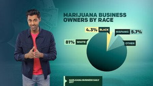 Hasan Minhaj – Pimasz patrióta 6. évad Ep.2 2. epizód