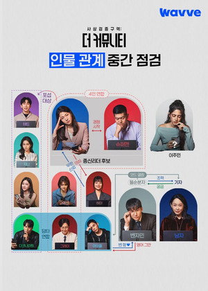 사상검증구역: 더 커뮤니티 Speciális epizódok (2024-05-07) poszter