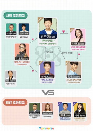 내일은 실험왕 poszter